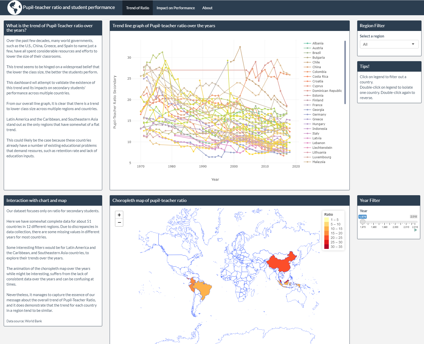R Shiny Dashboard project. /img/project-img/rshiny-featured.png